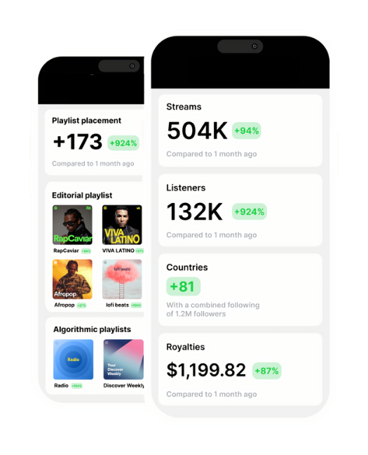 Best Spotify Promotion services In 2023 (Home) How To Get More Streams On Spotify In 2023 (Home)